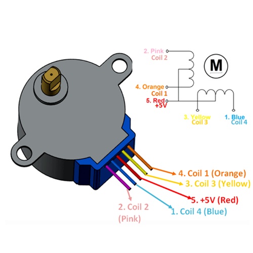 Koračni motor 28BYJ-48 vezava