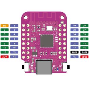 ESP32 S2 Mini typeC-USB pinout
