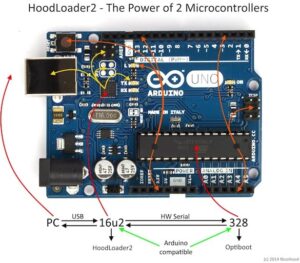 Arduino UNO USB to serial