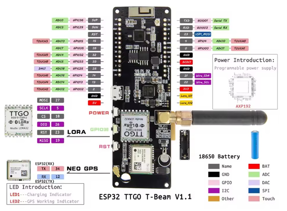 LILYGO TTGO Mexhtastic LoRa OLED AXP2101 868MHz ESP32 pinout