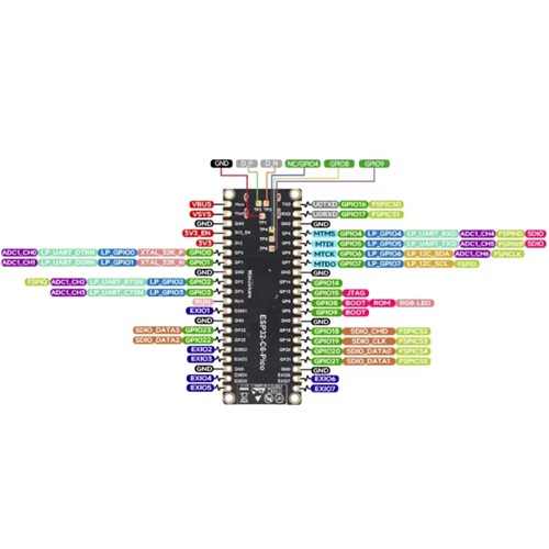 ESP32-C6-Pico-M typeC-USB WaveShare pinout