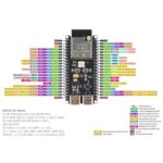 ESP32-S3 DevKitC-1 42pinov 2x typeC-USB pinout