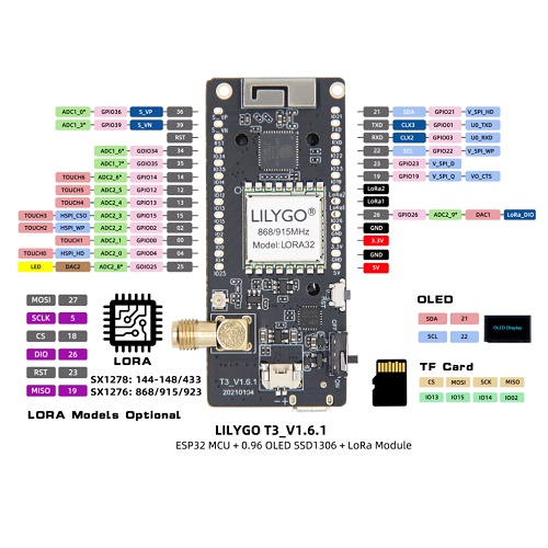 LILYGO TTGO LoRa32 0.96 OLED SX1278 433MHz pinout LILYGO TTGO LoRa32 0.96 OLED SX1278 433MHz pinout