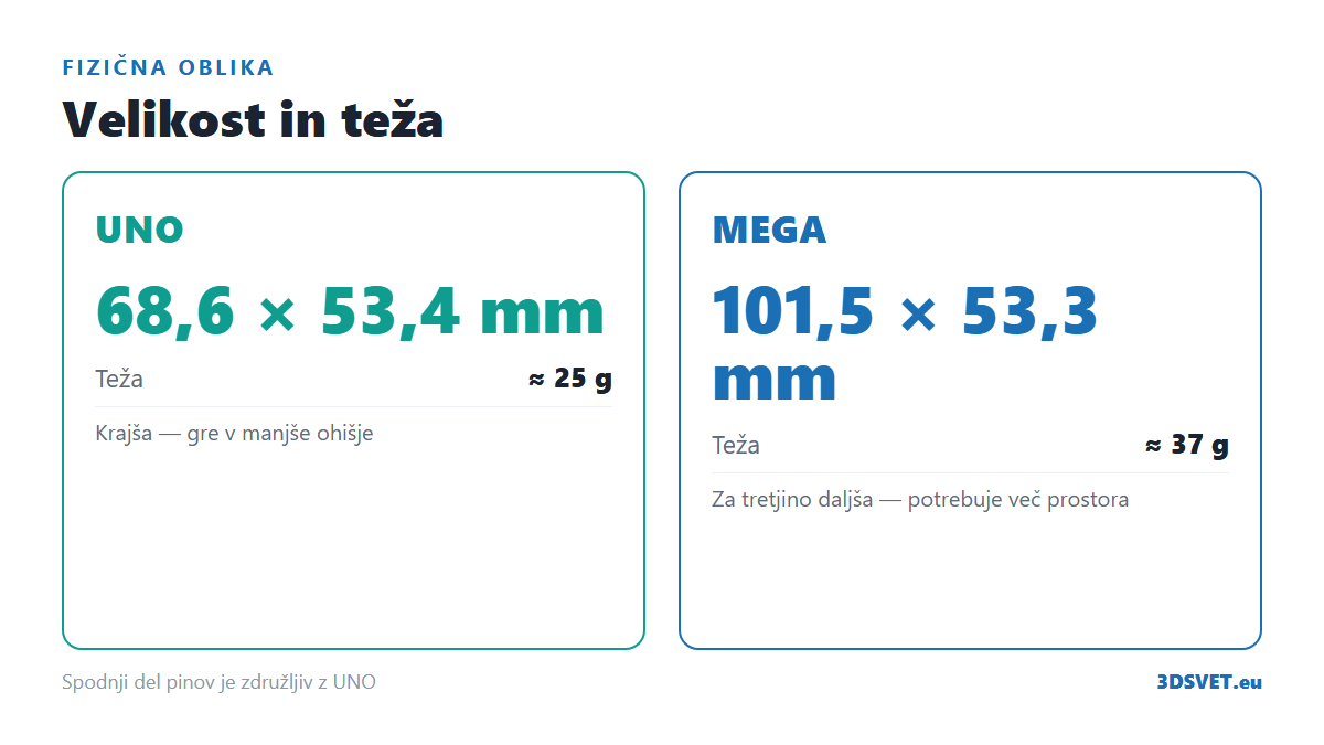 Arduino MEGA vs UNO — primerjava velikosti in teže
